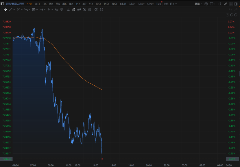人民币，狂飙超1000点！美联储，突传重磅！