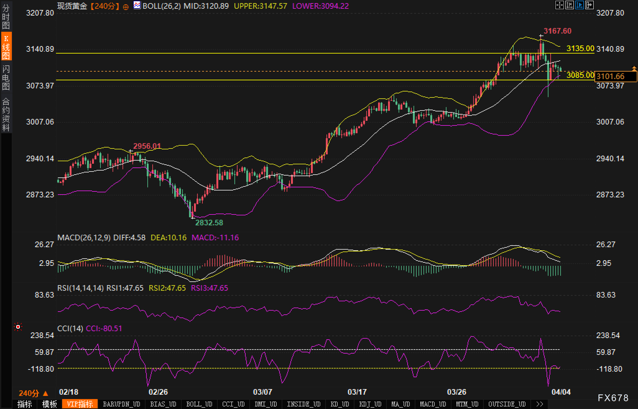 美国非农数据会致黄金再次刷新高点吗？