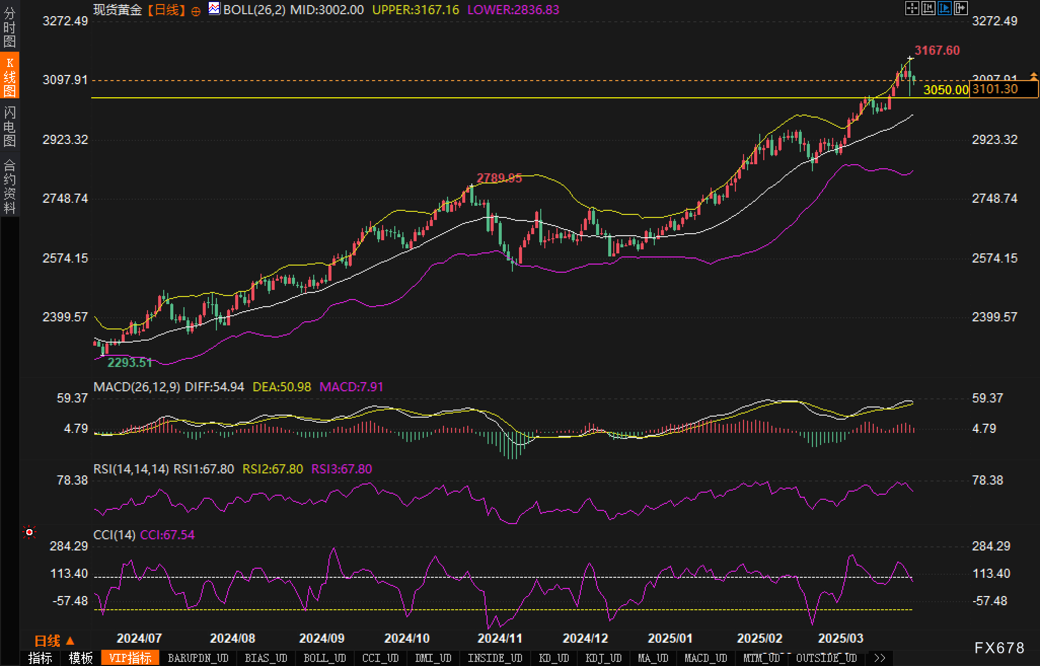 美国非农数据会致黄金再次刷新高点吗？