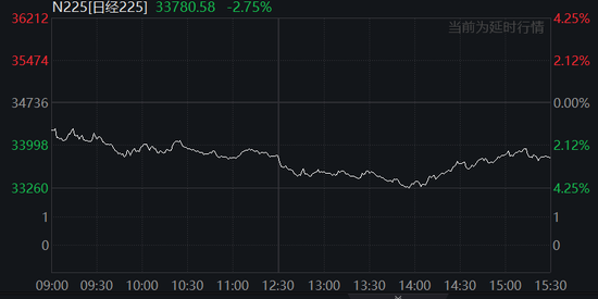 中国反制！欧美股市跌幅扩大，纳指期货跌超2%，原油暴跌超7%，黄金升至3110美元