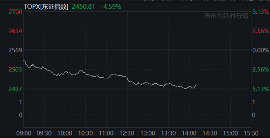 中国反制！欧美股市跌幅扩大，纳指期货跌超2%，原油暴跌超7%，黄金升至3110美元