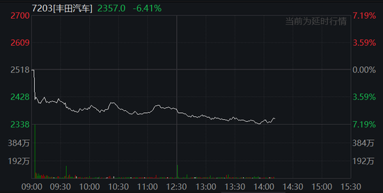 中国反制！欧美股市跌幅扩大，纳指期货跌超2%，原油暴跌超7%，黄金升至3110美元