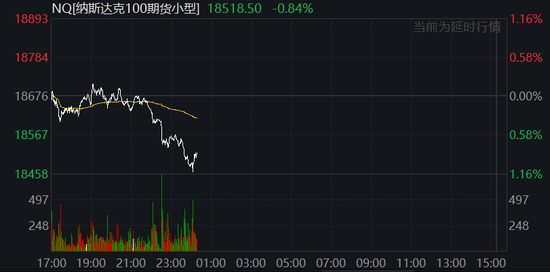 中国反制！欧美股市跌幅扩大，纳指期货跌超2%，原油暴跌超7%，黄金升至3110美元
