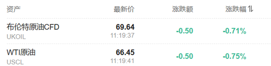 中国反制！欧美股市跌幅扩大，纳指期货跌超2%，原油暴跌超7%，黄金升至3110美元