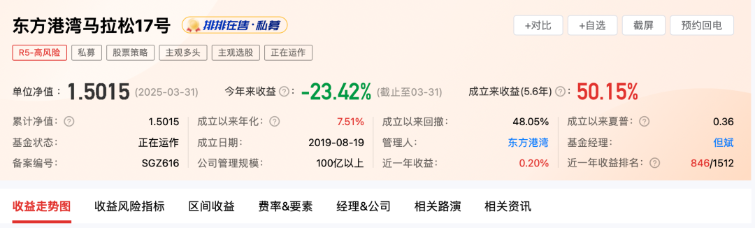 美股暴跌后，但斌究竟说了啥？但斌一季度亏20%，对美股依然乐观