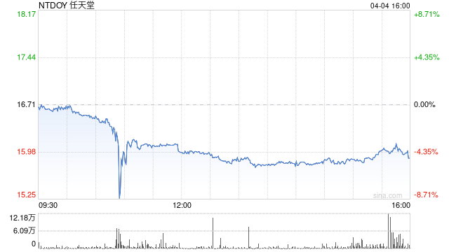 任天堂宣布：推迟Switch 2美国预购计划