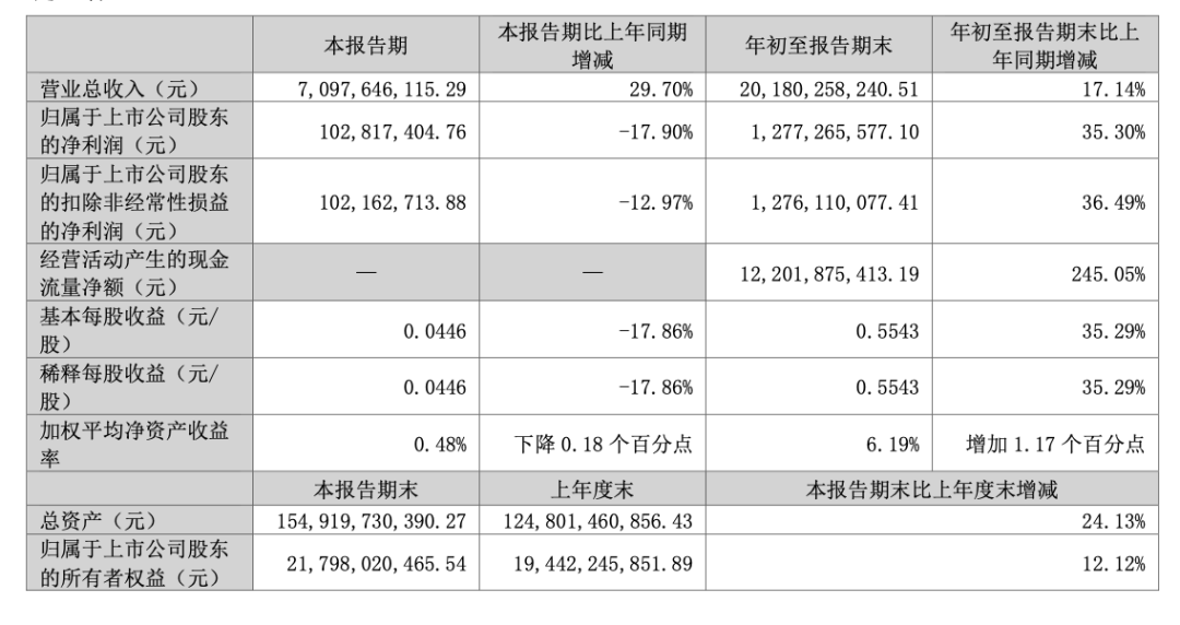 知名央企旗下A股紧急声明:不存在爆雷情形!