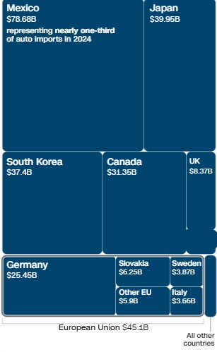 捷豹路虎因关税问题暂停向美国发货