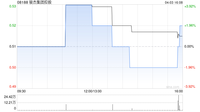 骏杰集团控股荣获最受国际人才欢迎企业奖奖项