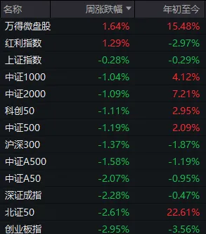 全球股市巨震！A股，明天怎么走？