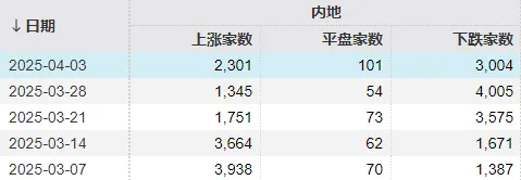 全球股市巨震！A股，明天怎么走？