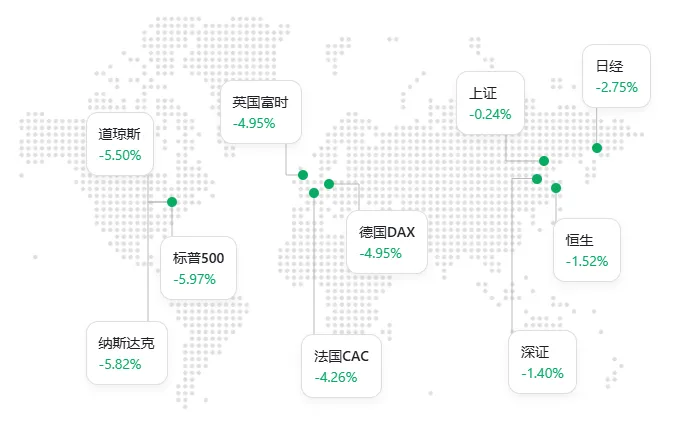 全球股市巨震！A股，明天怎么走？