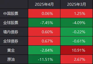 全球股市巨震！A股，明天怎么走？
