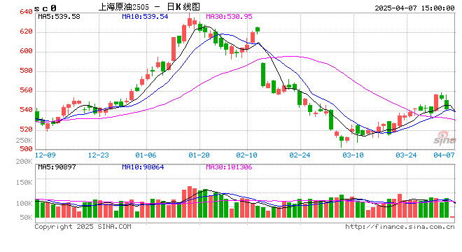 上期所发布关于做好市场风险控制工作的通知