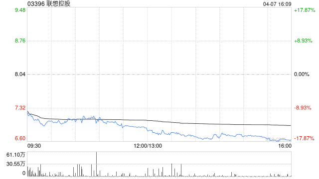 中金：升联想控股目标价至10港元 维持“跑赢行业”评级