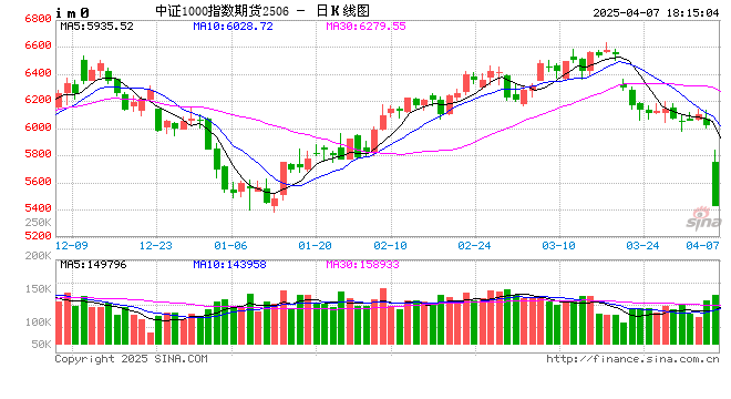 外部冲击压力上升，股指短期风险偏好降低