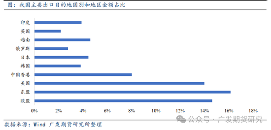 外部冲击压力上升，股指短期风险偏好降低