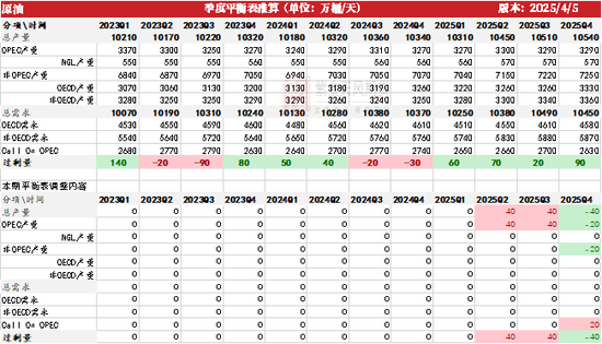 云评论 | 原油：跌！跌！跌！