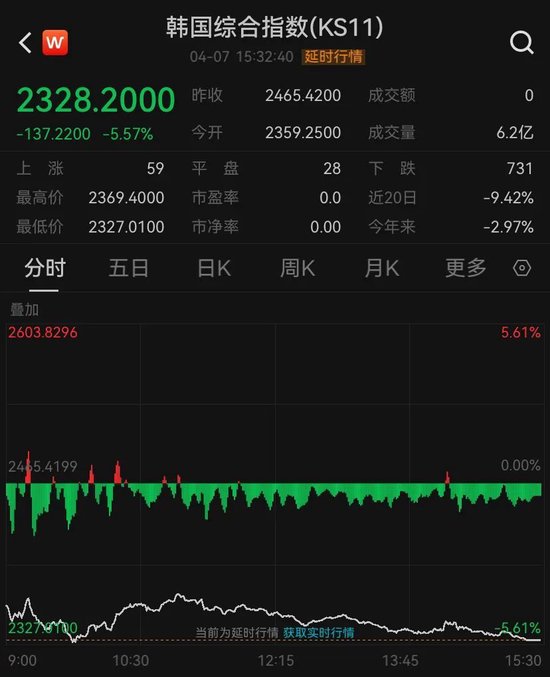 重要信号！A50突然拉涨