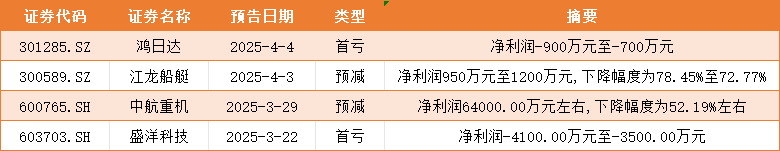 4月个股风险提示
