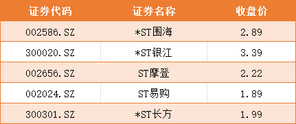 4月个股风险提示