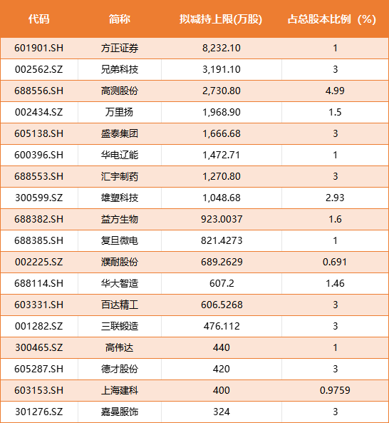 4月个股风险提示