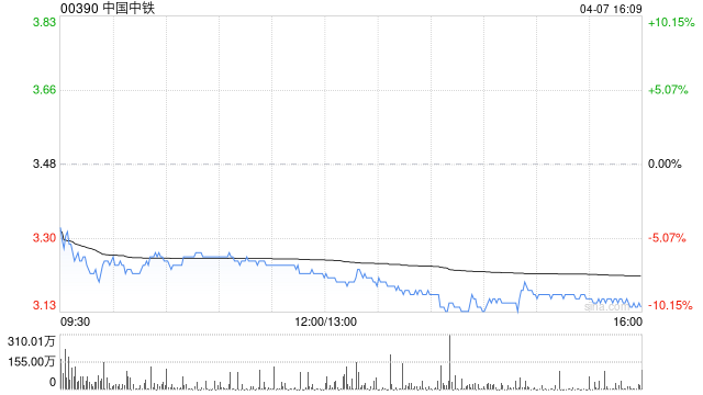中国中铁遭贝莱德减持893.6万股 每股作价约3.45港元