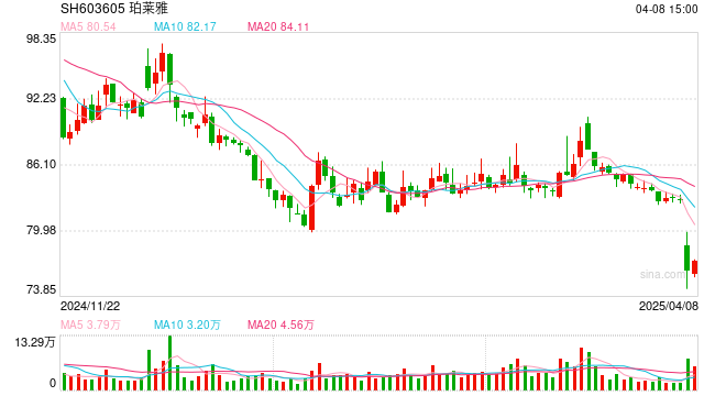 国际美妆巨头们自救，都做了同一件事