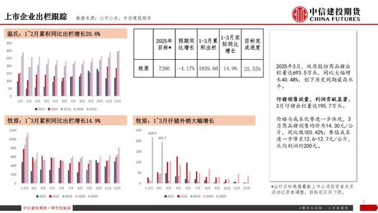 【生猪旬报】关税预期带来的情绪脉冲预计逐步减退