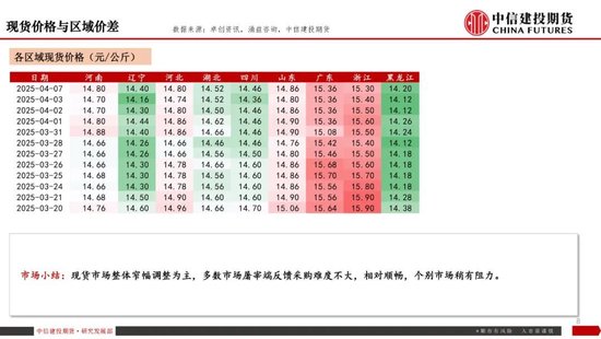 【生猪旬报】关税预期带来的情绪脉冲预计逐步减退