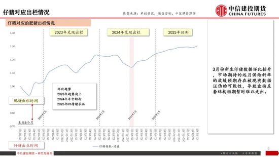 【生猪旬报】关税预期带来的情绪脉冲预计逐步减退