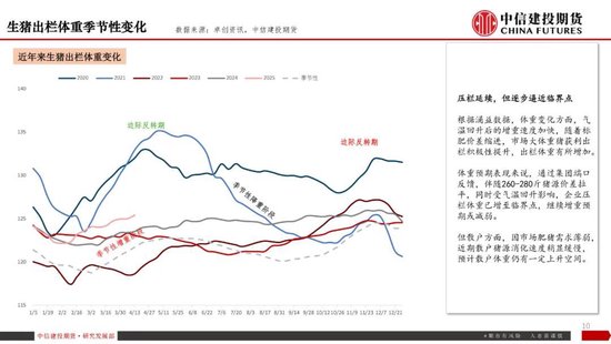 【生猪旬报】关税预期带来的情绪脉冲预计逐步减退