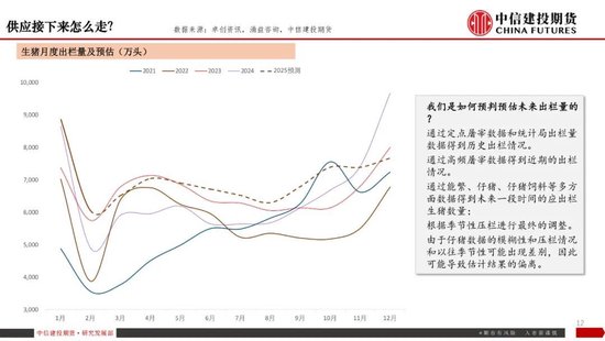 【生猪旬报】关税预期带来的情绪脉冲预计逐步减退