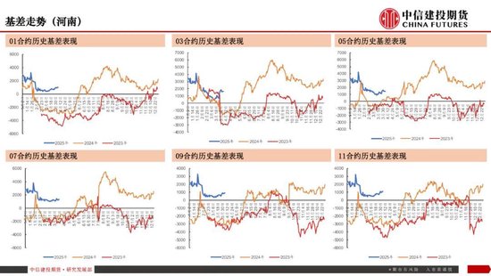 【生猪旬报】关税预期带来的情绪脉冲预计逐步减退