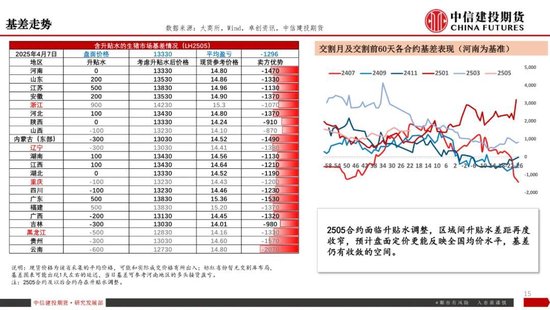 【生猪旬报】关税预期带来的情绪脉冲预计逐步减退