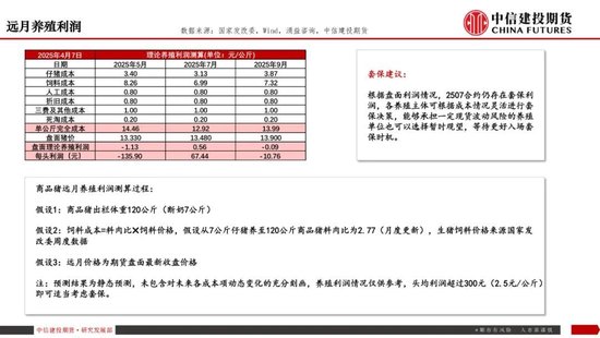 【生猪旬报】关税预期带来的情绪脉冲预计逐步减退