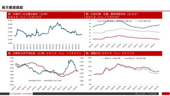 【生猪旬报】关税预期带来的情绪脉冲预计逐步减退