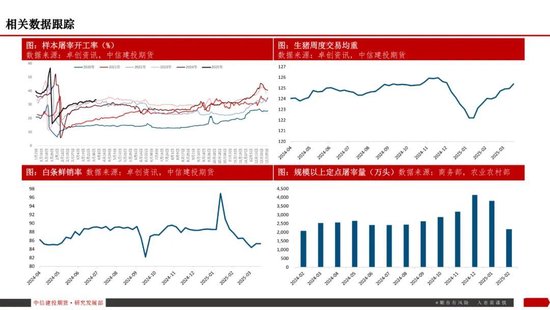 【生猪旬报】关税预期带来的情绪脉冲预计逐步减退