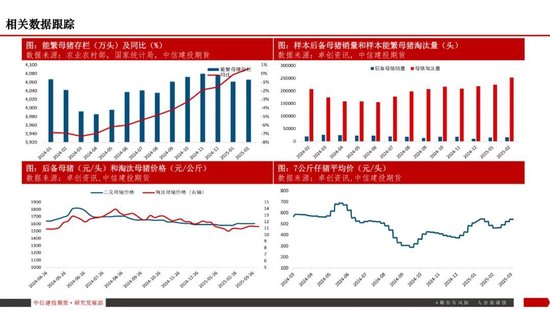 【生猪旬报】关税预期带来的情绪脉冲预计逐步减退