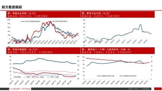【生猪旬报】关税预期带来的情绪脉冲预计逐步减退