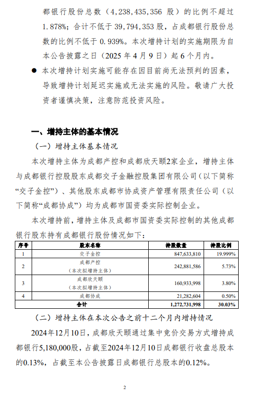 成都银行：成都产控和成都欣天颐拟增持股份