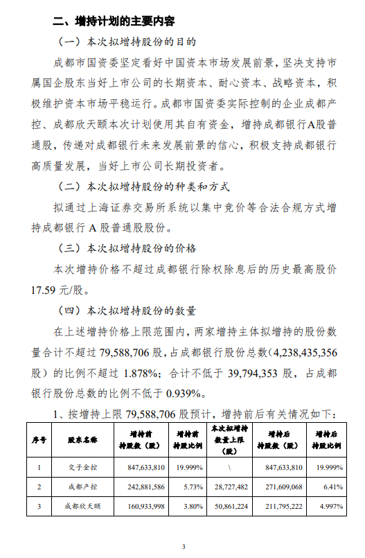 成都银行：成都产控和成都欣天颐拟增持股份