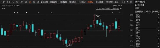 明日复牌！600903，重组出炉！