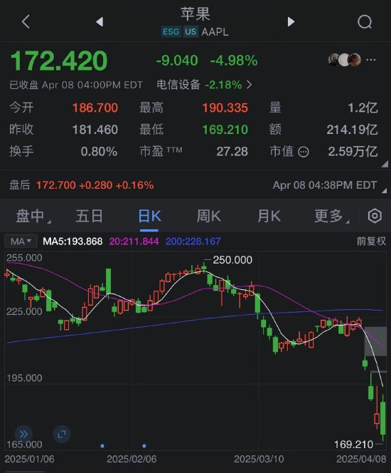 科技分析师回应特朗普希望苹果在美国生产iPhone：“我认为这行不通”