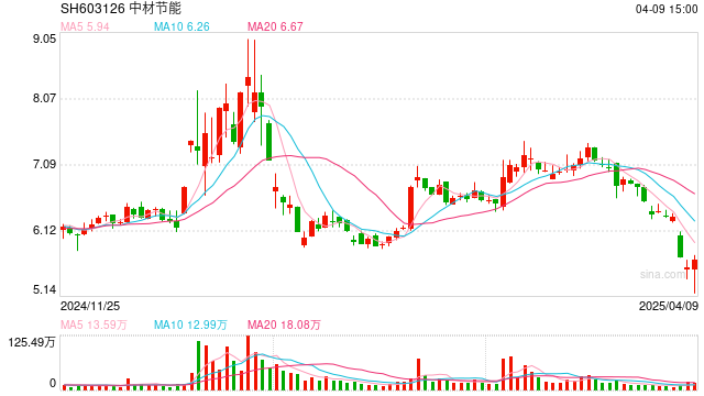 中国节能宣布增持，同时加快推进资产整合