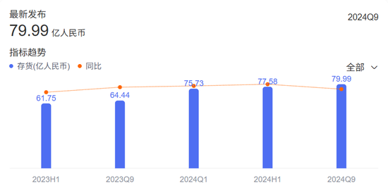 古井贡酒的“亮眼”与“失速”