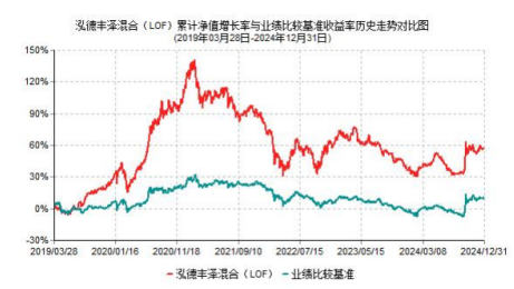 2024年基金年报划重点：泓德丰泽混合（LOF）确信中国内需市场的独特优势