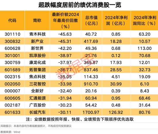 计划83亿元收购，002027涨停，四机构净买入8.04亿元！这一超跌板块掀起涨停潮