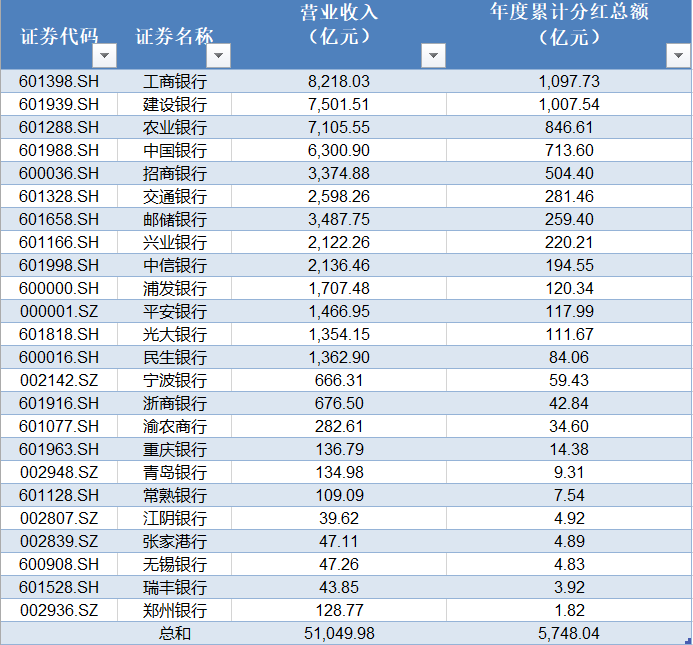 两天内六家银行公布增持计划！华夏、浙商、江苏银行骨干拟增持超7000万