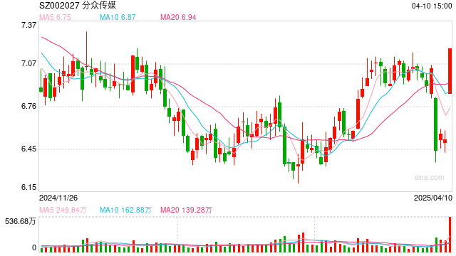 强强联合 分众传媒拟收购新潮传媒